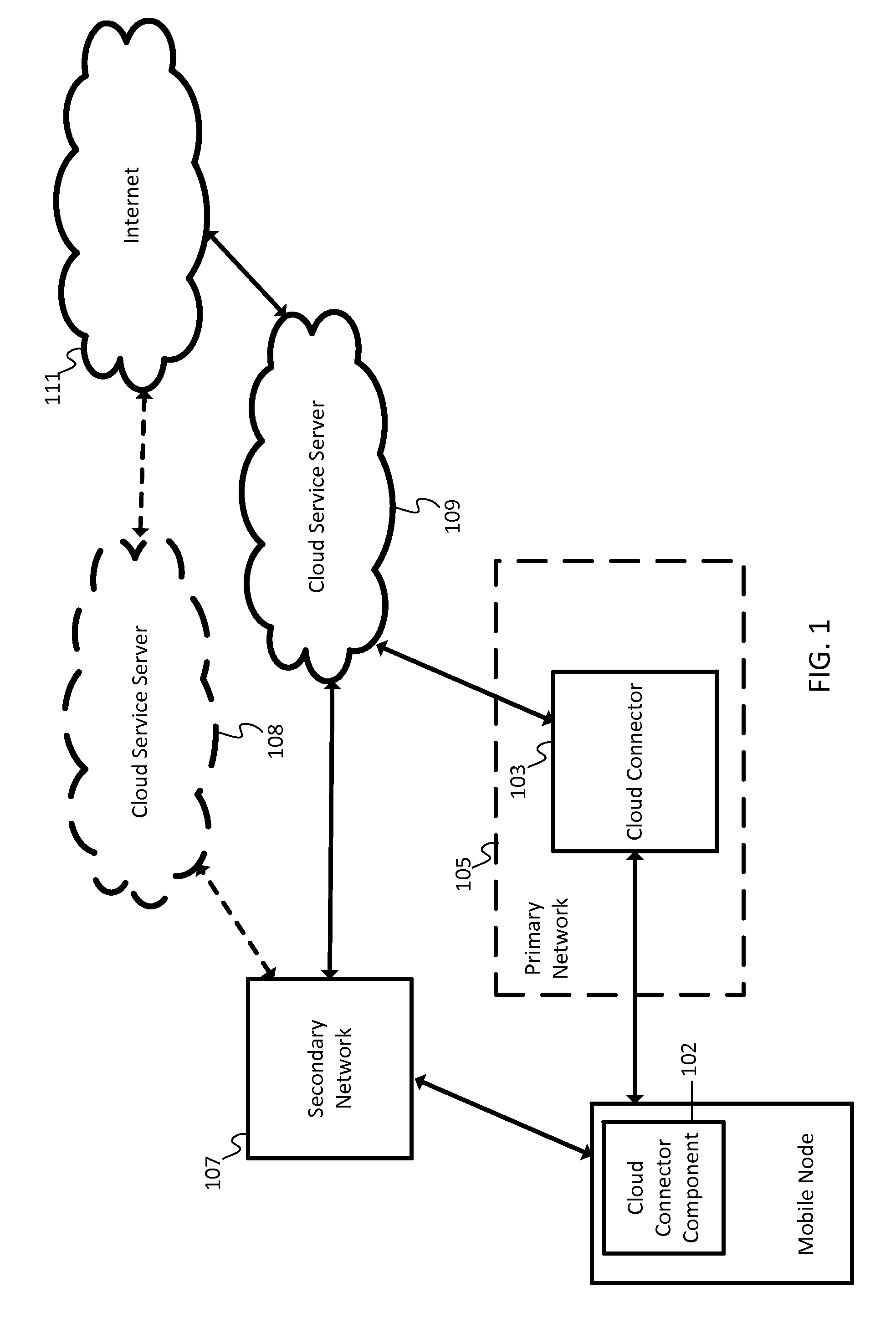 Coordination of multipath traffic