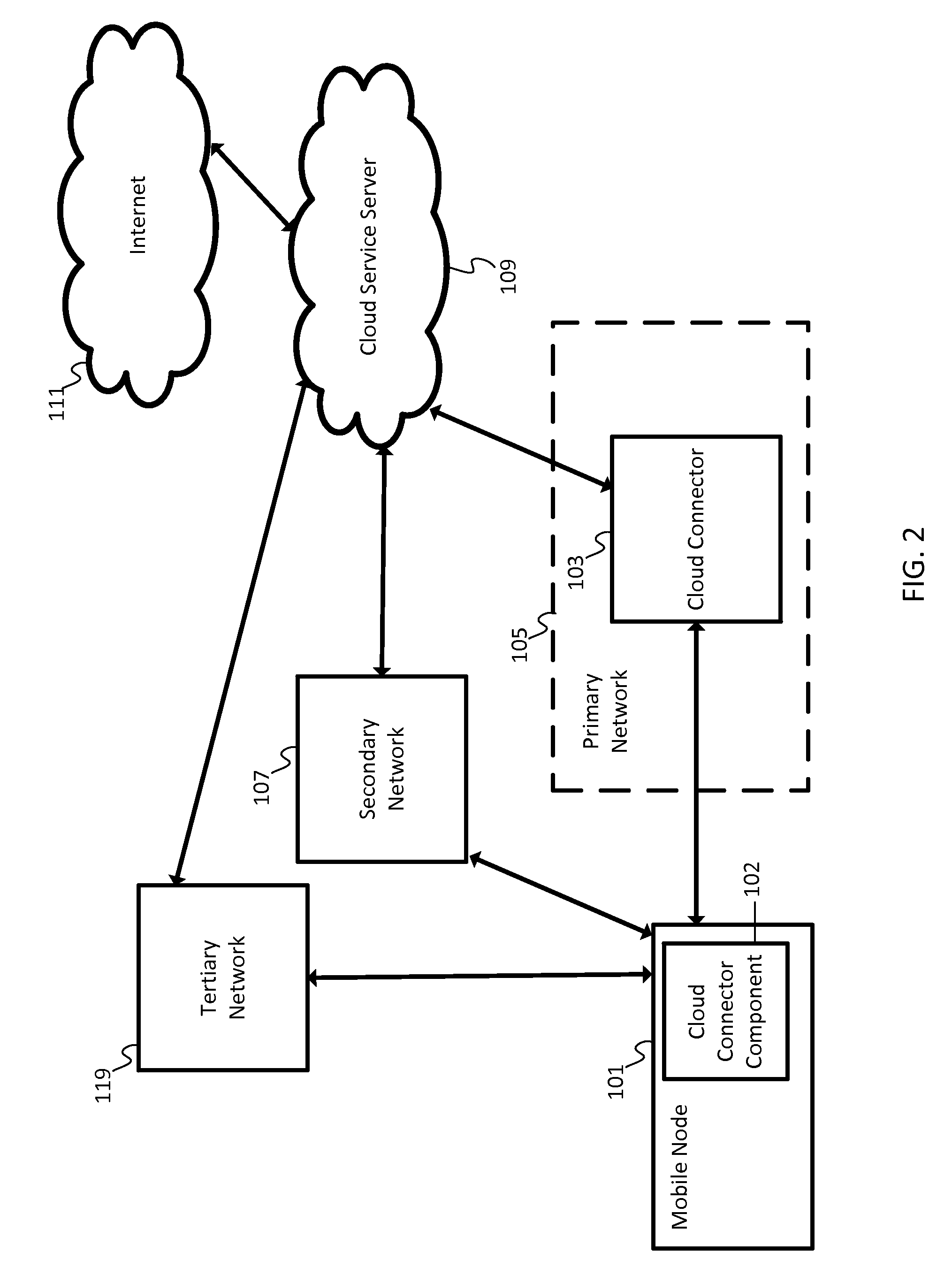 Coordination of multipath traffic