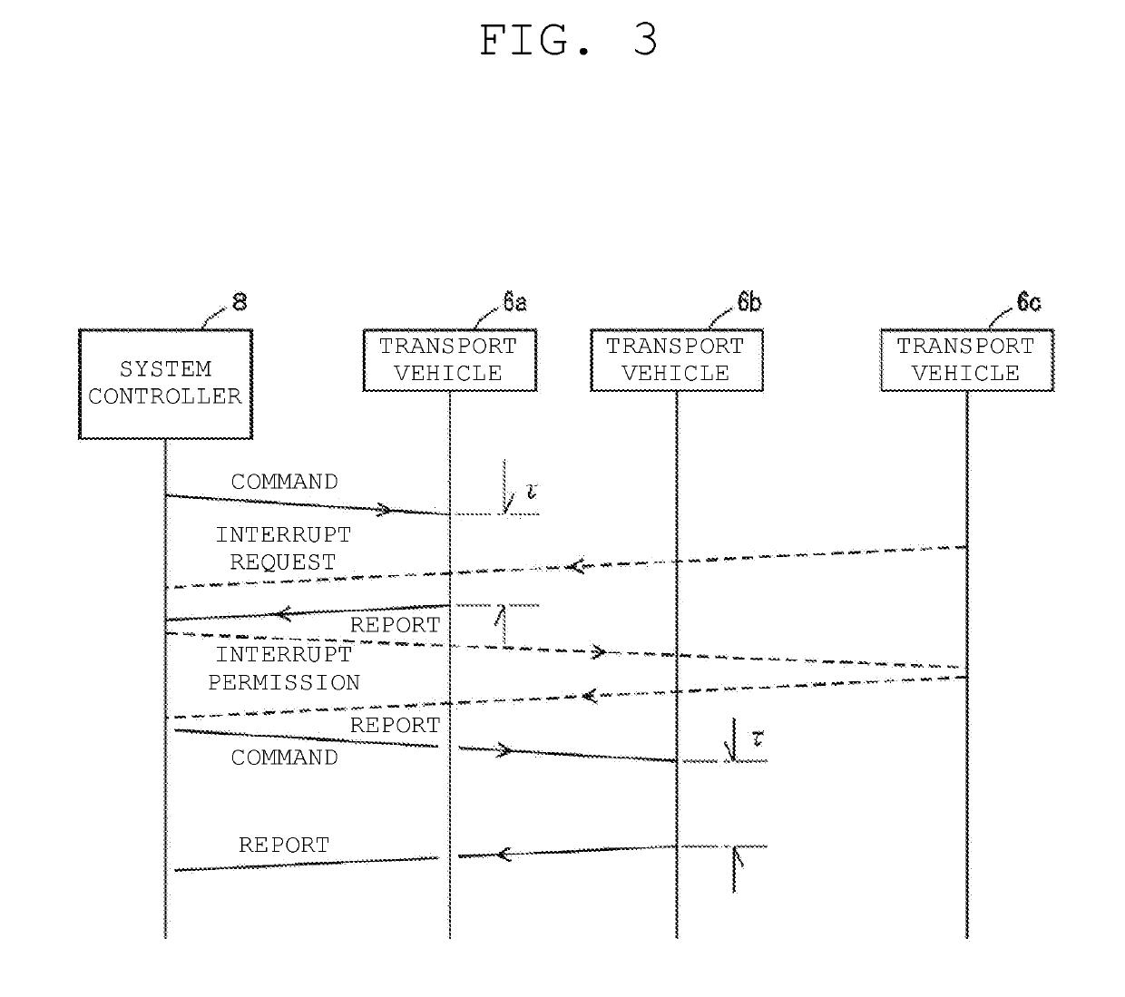 Transport vehicle system and communication method in transport vehicle system