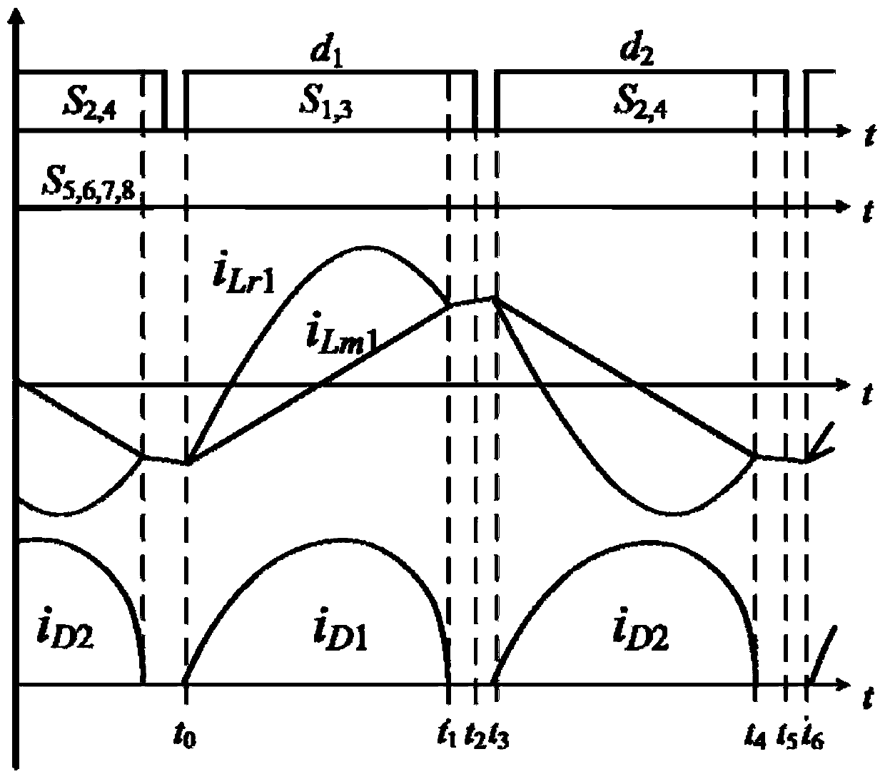 A Full Bridge llc Resonant Converter with Double Fault Tolerance