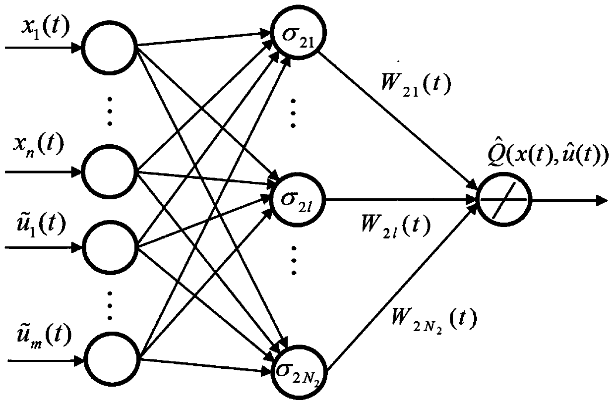 Online learning method for optimal controller of nonlinear system