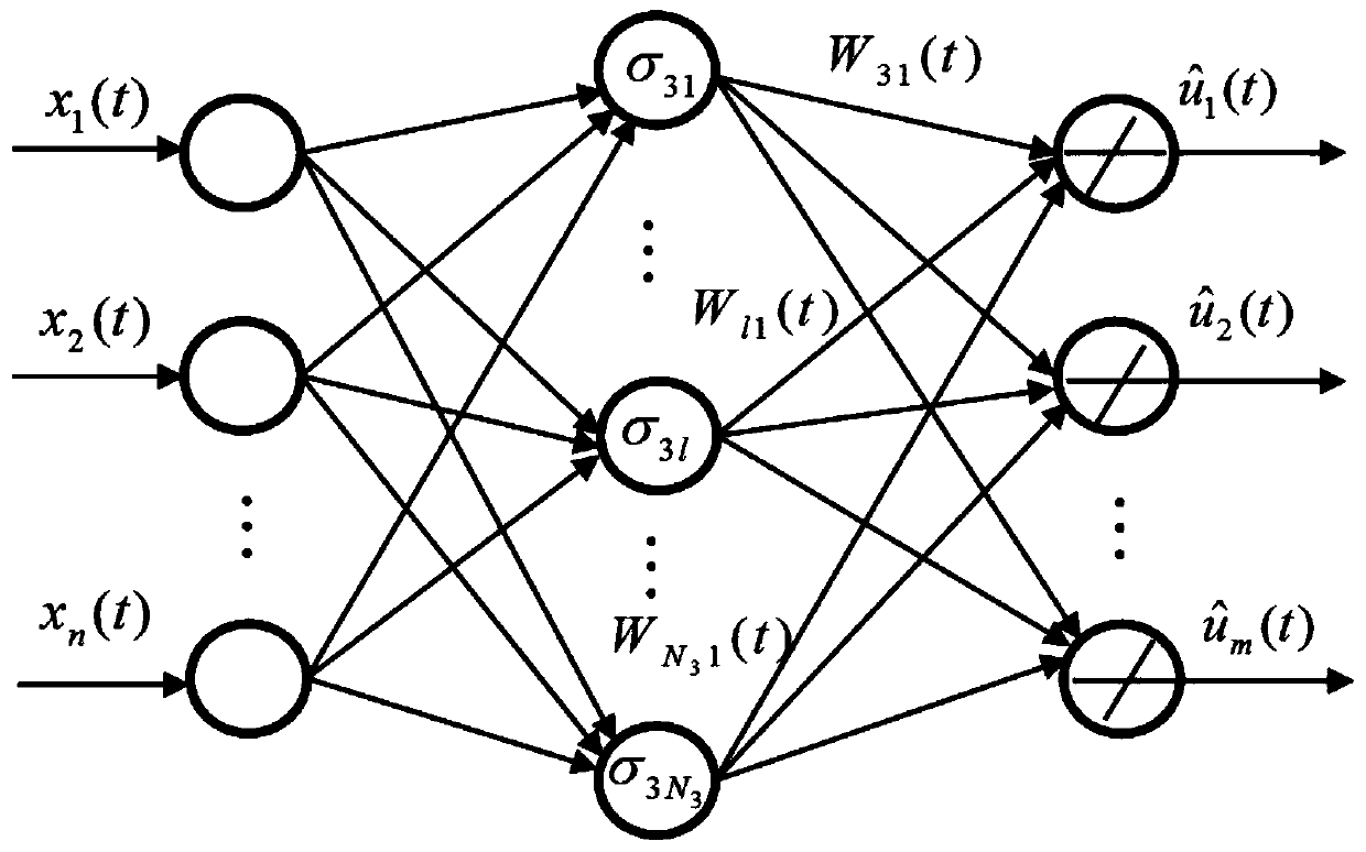 Online learning method for optimal controller of nonlinear system