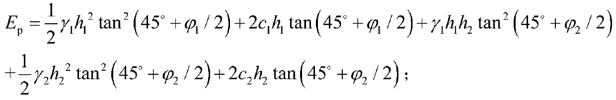 Calculation method and system for passive earth pressure of skirt reinforced foundation pit