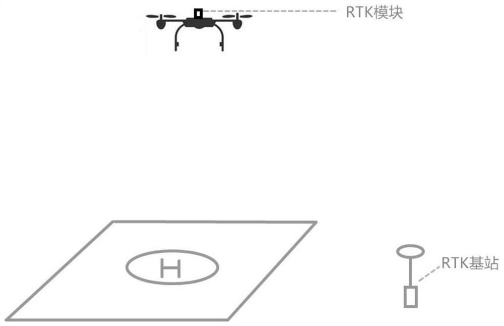 Unmanned aerial vehicle landing method and device, unmanned aerial vehicle system, airport, equipment and medium