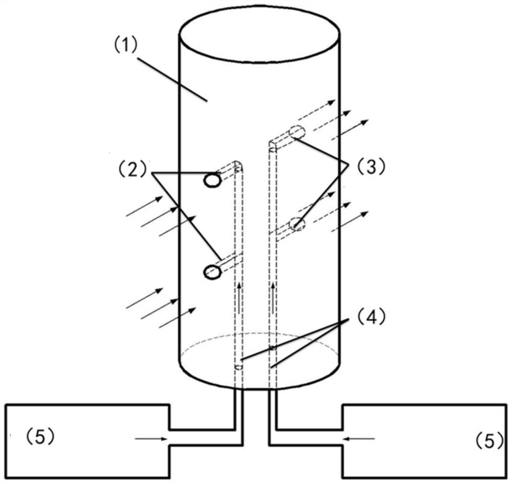 Active blowing control device for vibration damping and protection with cylindrical structure