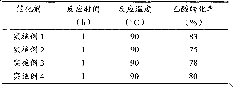 Preparation method of modified solid acid catalyst and catalyst prepared by same