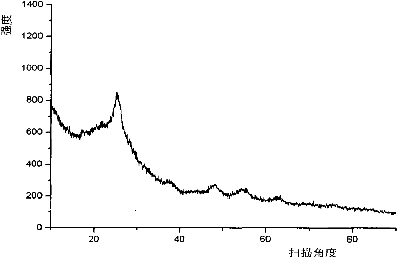 Preparation method of modified solid acid catalyst and catalyst prepared by same