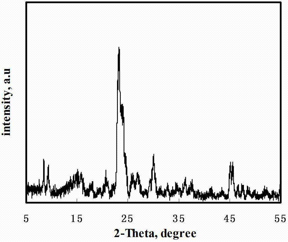 Method for preparing organic lactone