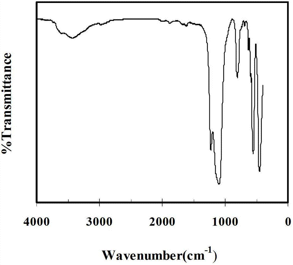 Method for preparing organic lactone