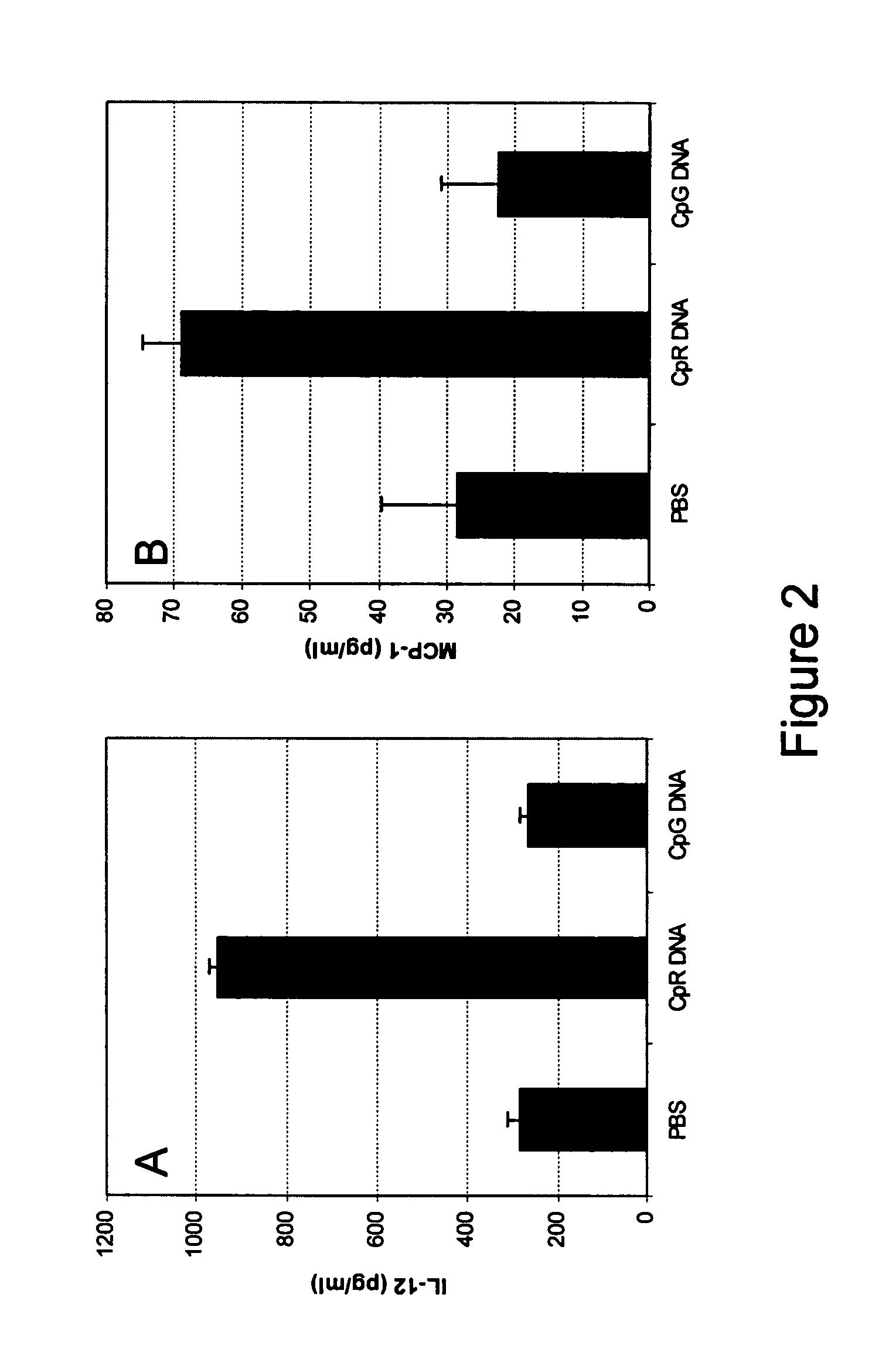 Potent mucosal immune response induced by modified immunomodulatory oligonucleotides