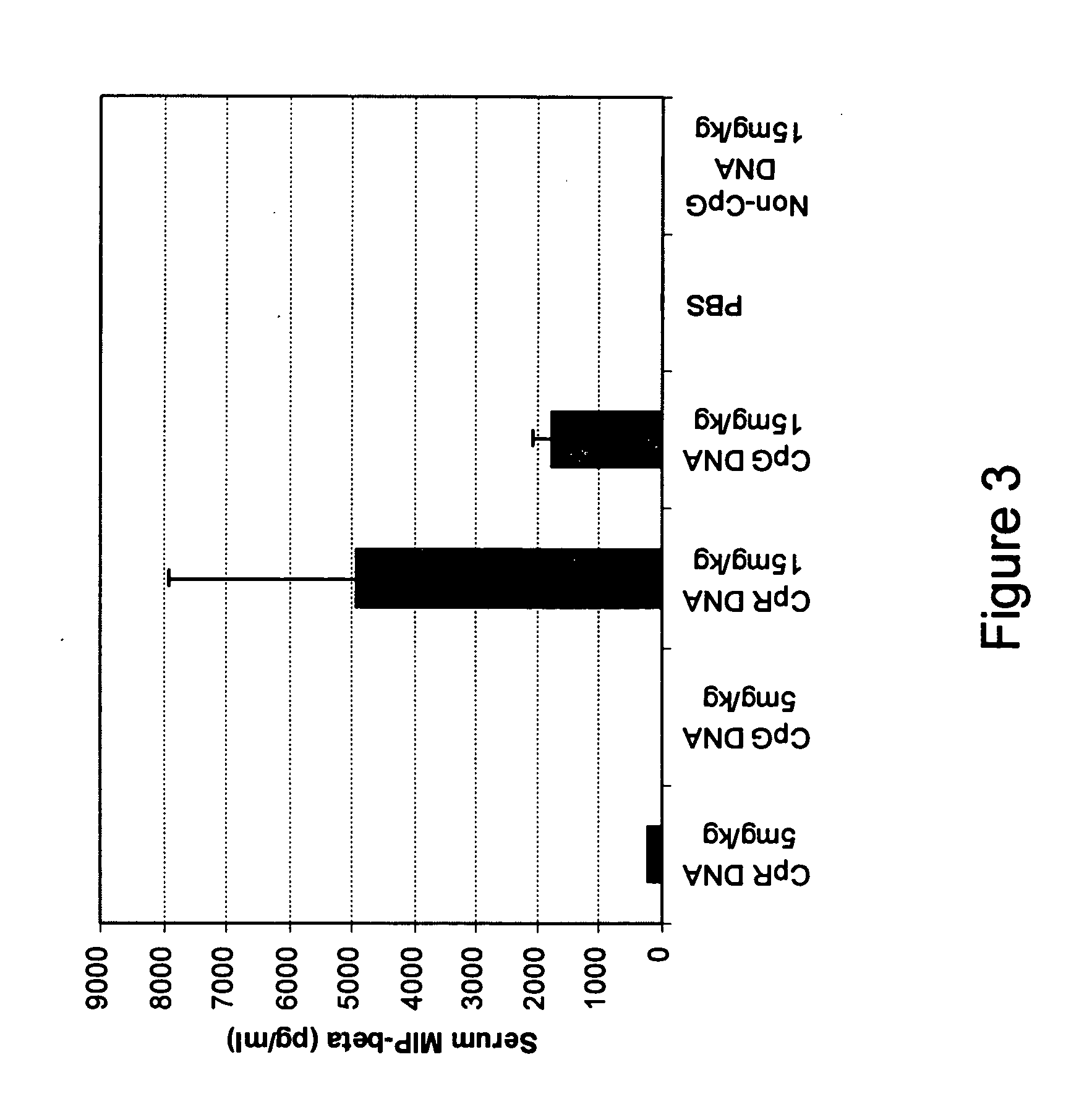 Potent mucosal immune response induced by modified immunomodulatory oligonucleotides