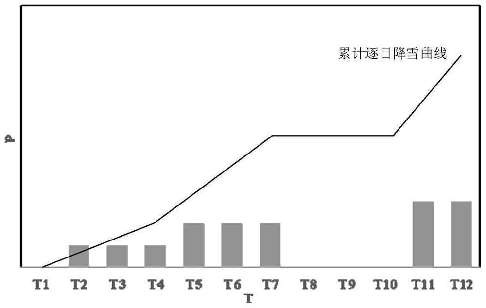 Flood event identification method and device, computer equipment and storage medium