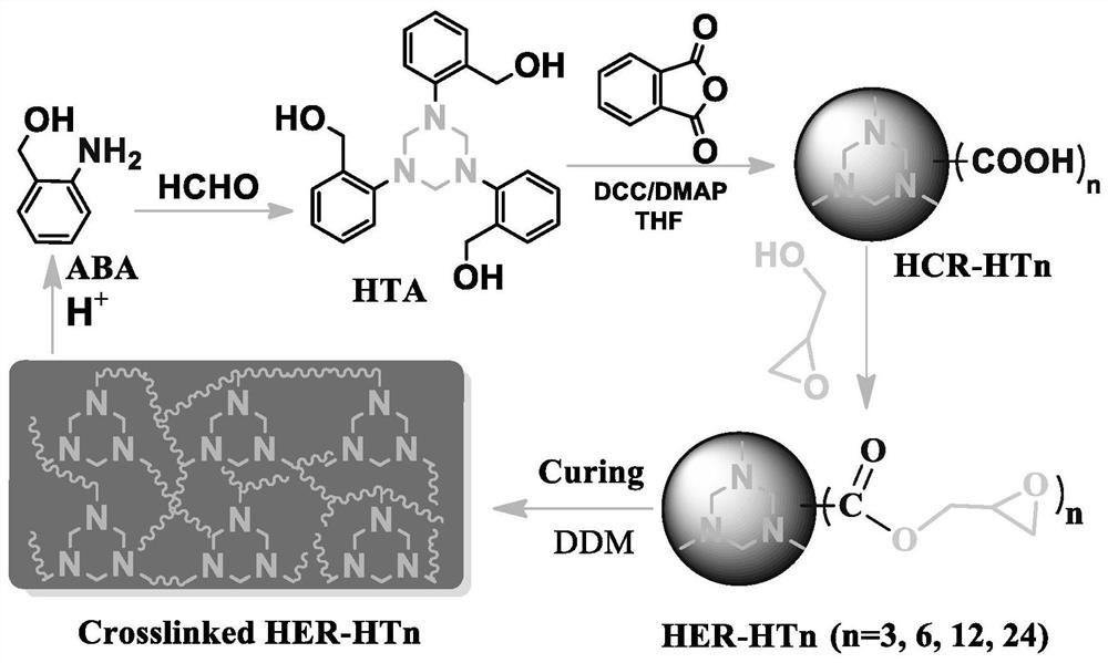 A degradable and recyclable hyperbranched epoxy resin and its preparation method and application