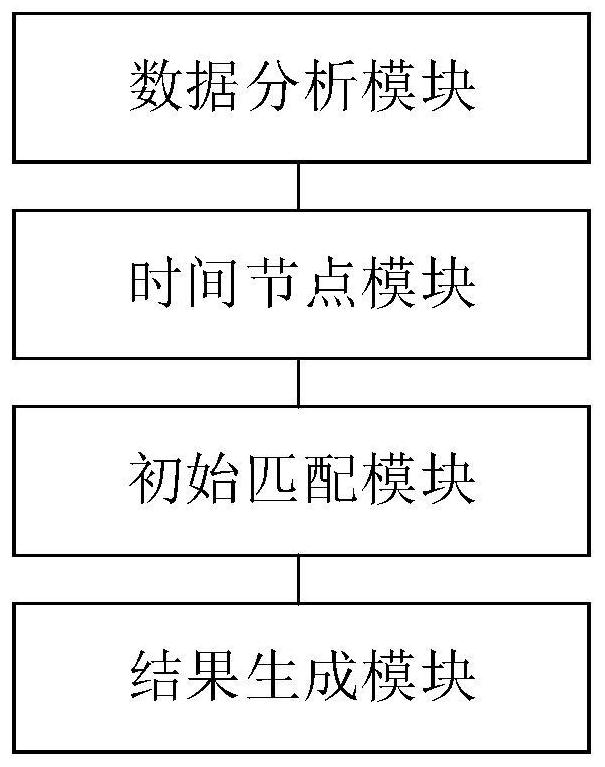 Financial supervision data processing method and system