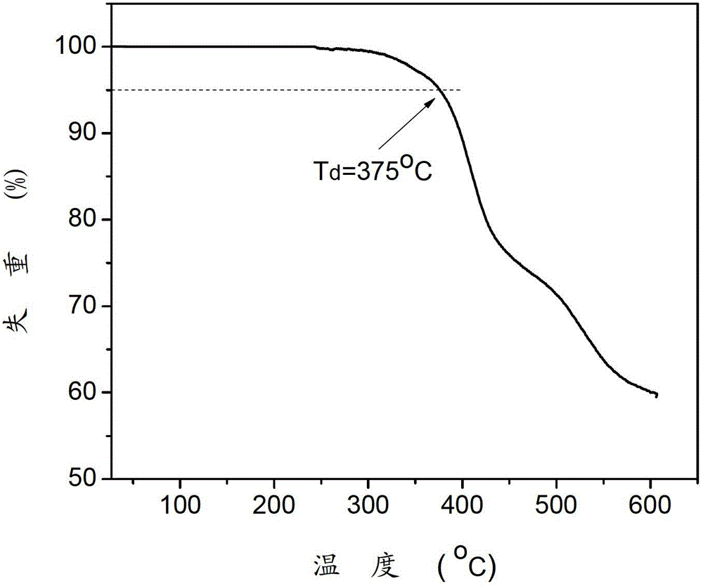 Polymer containing tetraphenyl silicane and carbazole unit as well as preparation method and application of the polymer