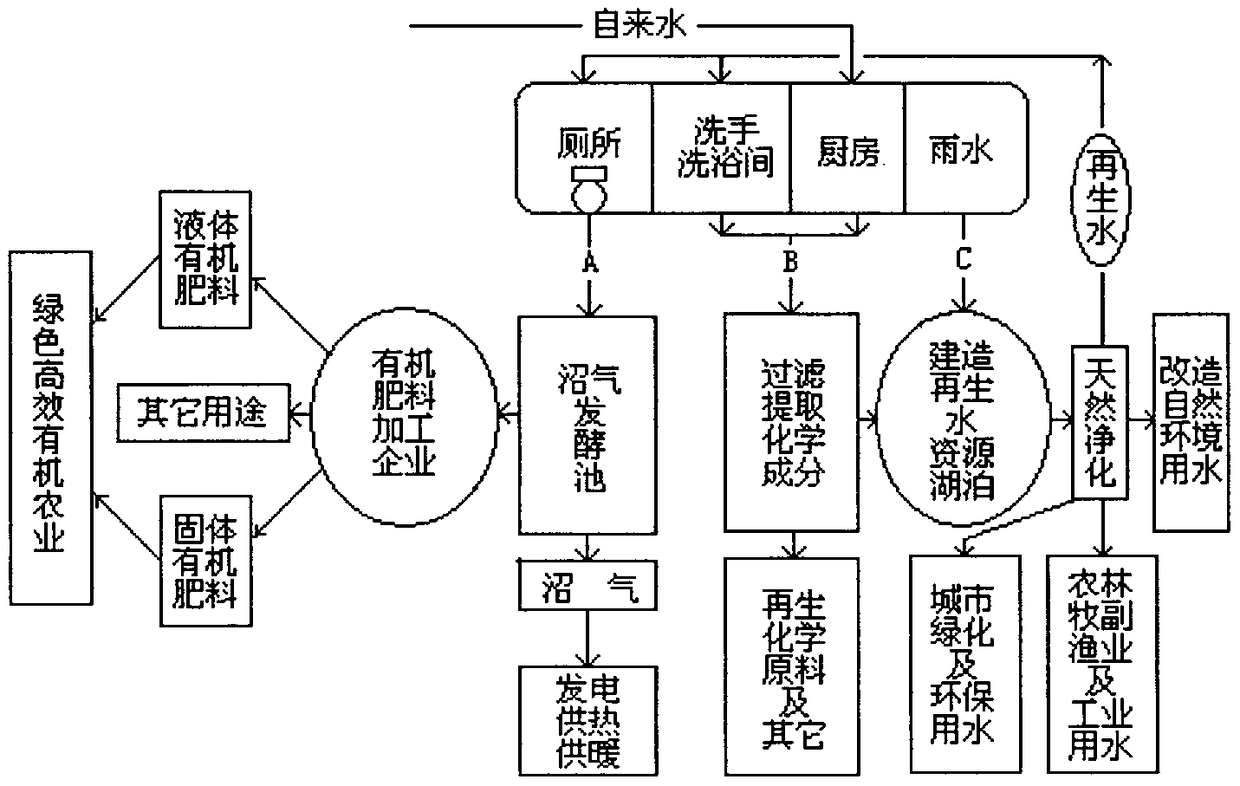 Urban and rural wastewater recycling system