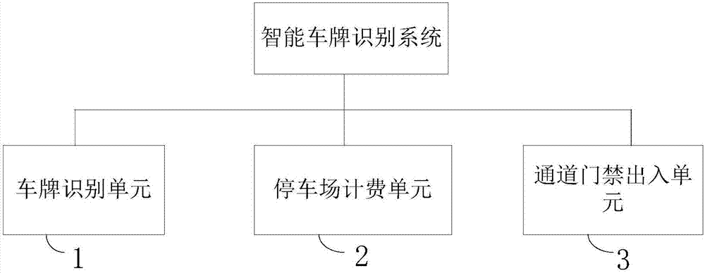 Intelligent vehicle license plate recognition system