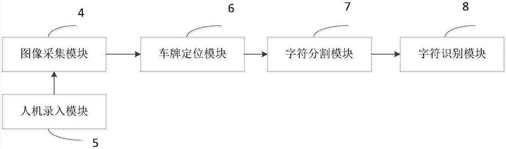 Intelligent vehicle license plate recognition system