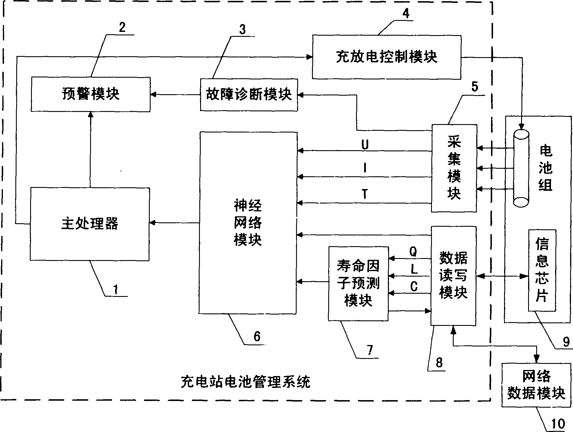 Evaluation method for system on chip (SOC) of charging station battery