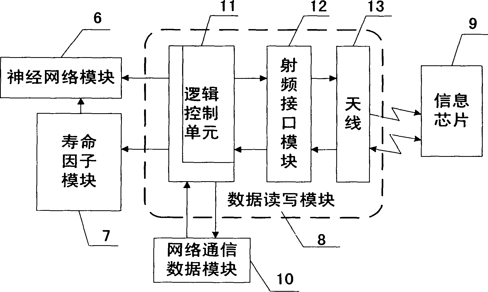 Evaluation method for system on chip (SOC) of charging station battery