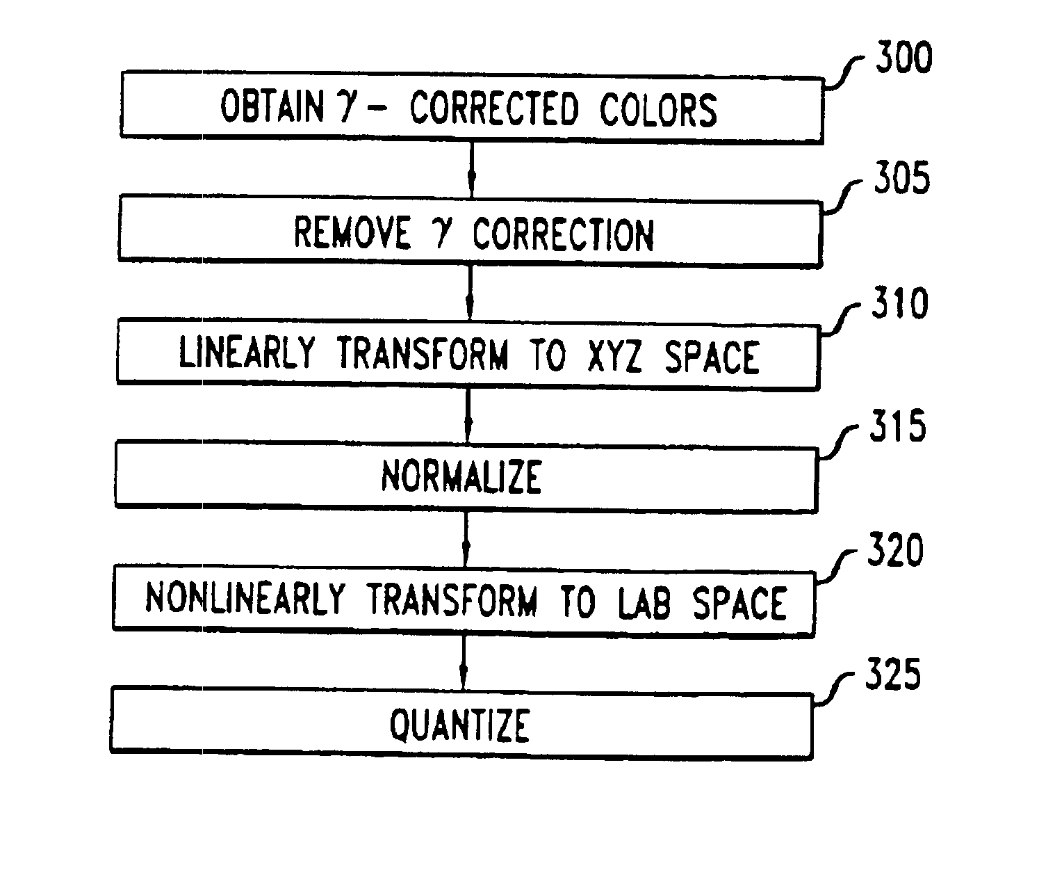 Method of color quantization in color images