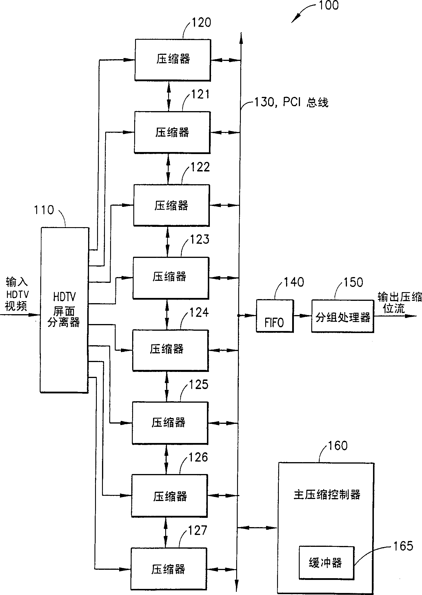 Method and apparatus for detecting scene changes and adjusting picture coding type in high definition television encoder