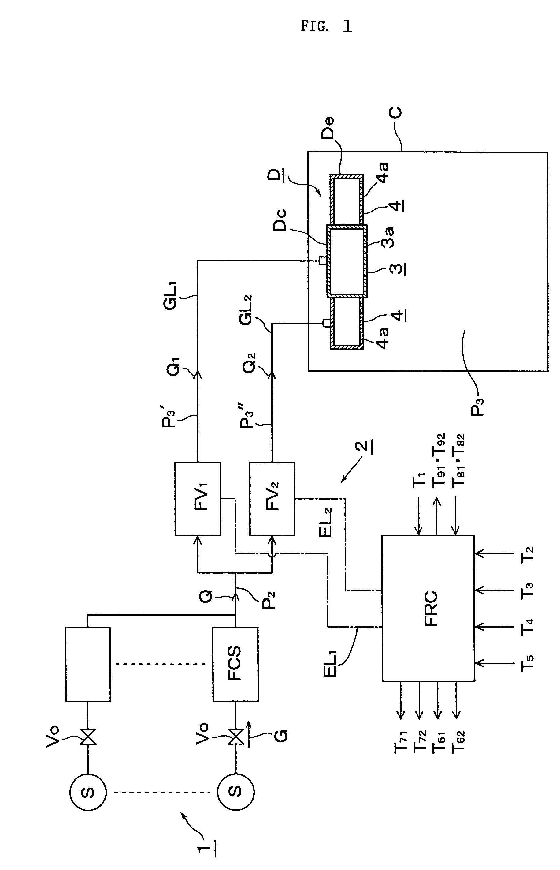 Method of supplying divided gas to a chamber from a gas supply apparatus equipped with a flow-rate control system