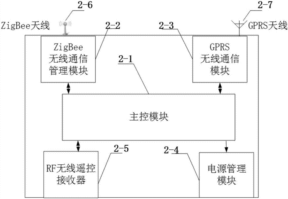 A wireless monitoring and early warning system for highway dangerous rocks