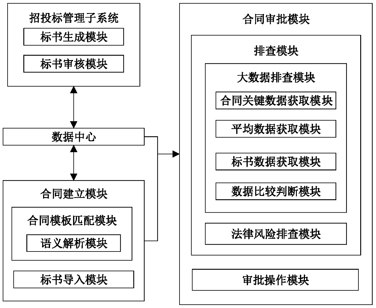 Enterprise legal process auxiliary decision-making system and method based on artificial intelligence