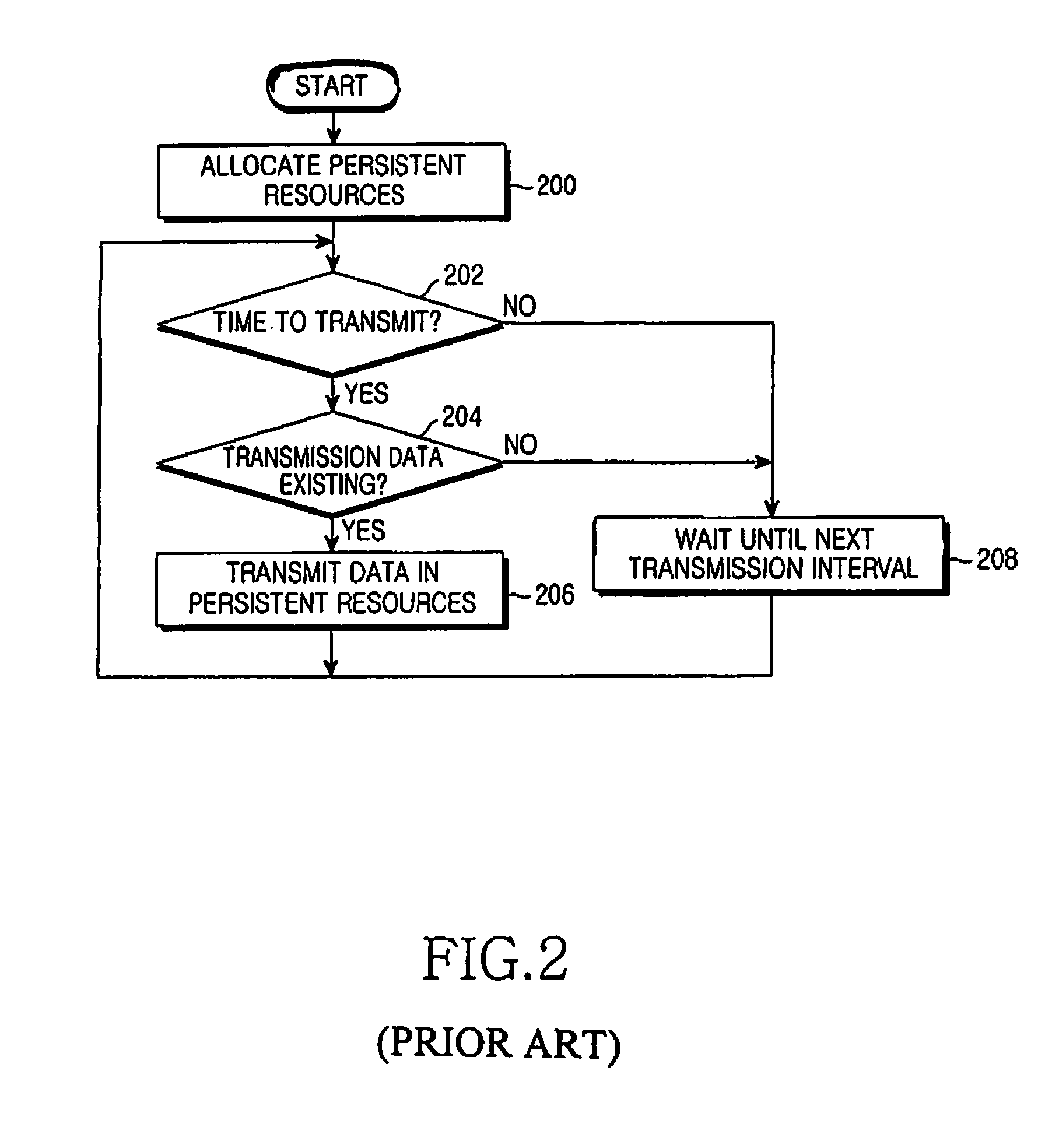Apparatus and method for transmitting and receiving packet data in a wireless communication system using hybrid automatic repeat request