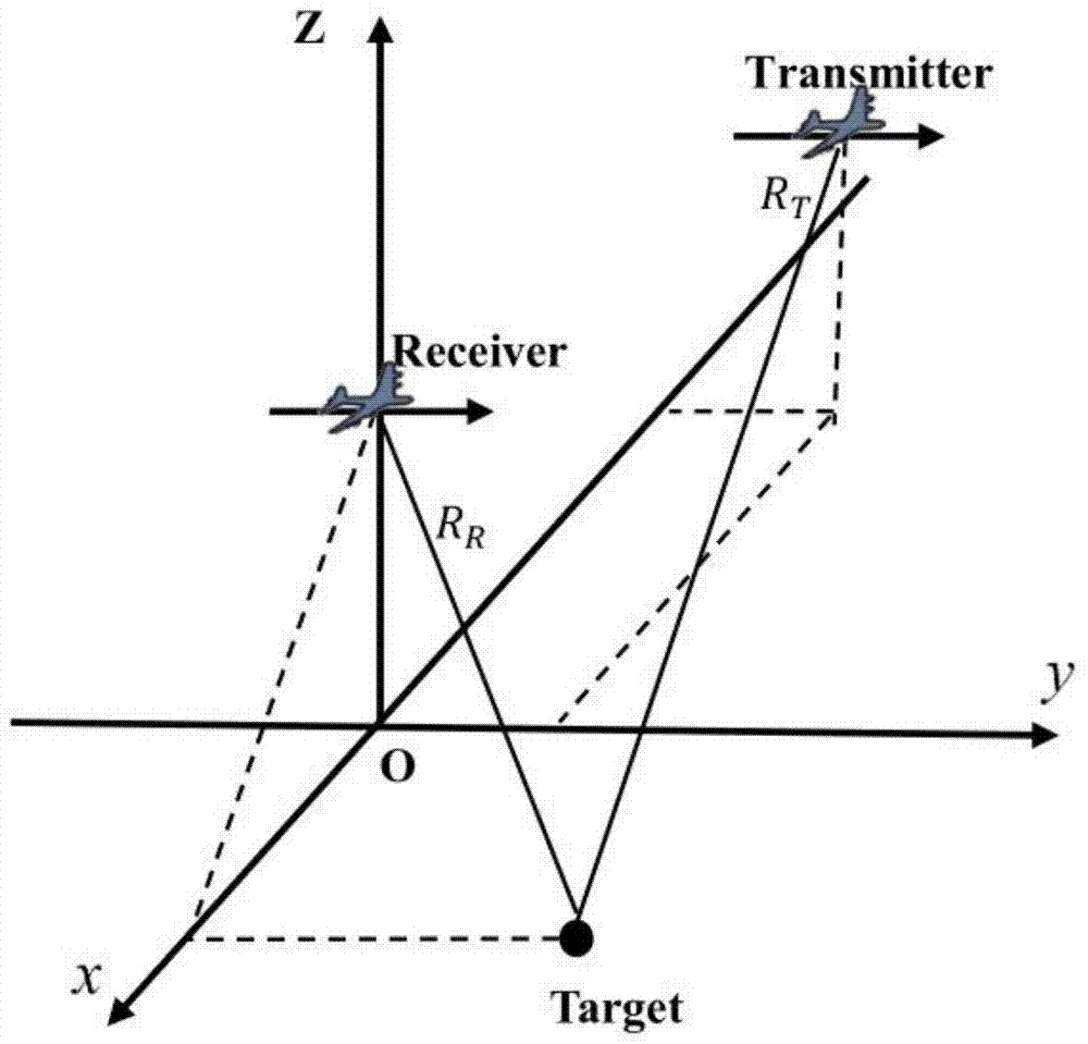 Shift invariant airborne bistatic synthetic aperture radar target positioning method