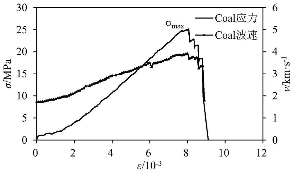 A channel wave seismic fine detection method in the stress concentration area of ​​the working face