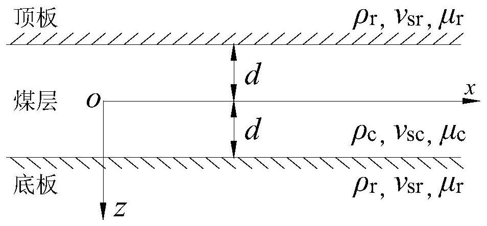 A channel wave seismic fine detection method in the stress concentration area of ​​the working face