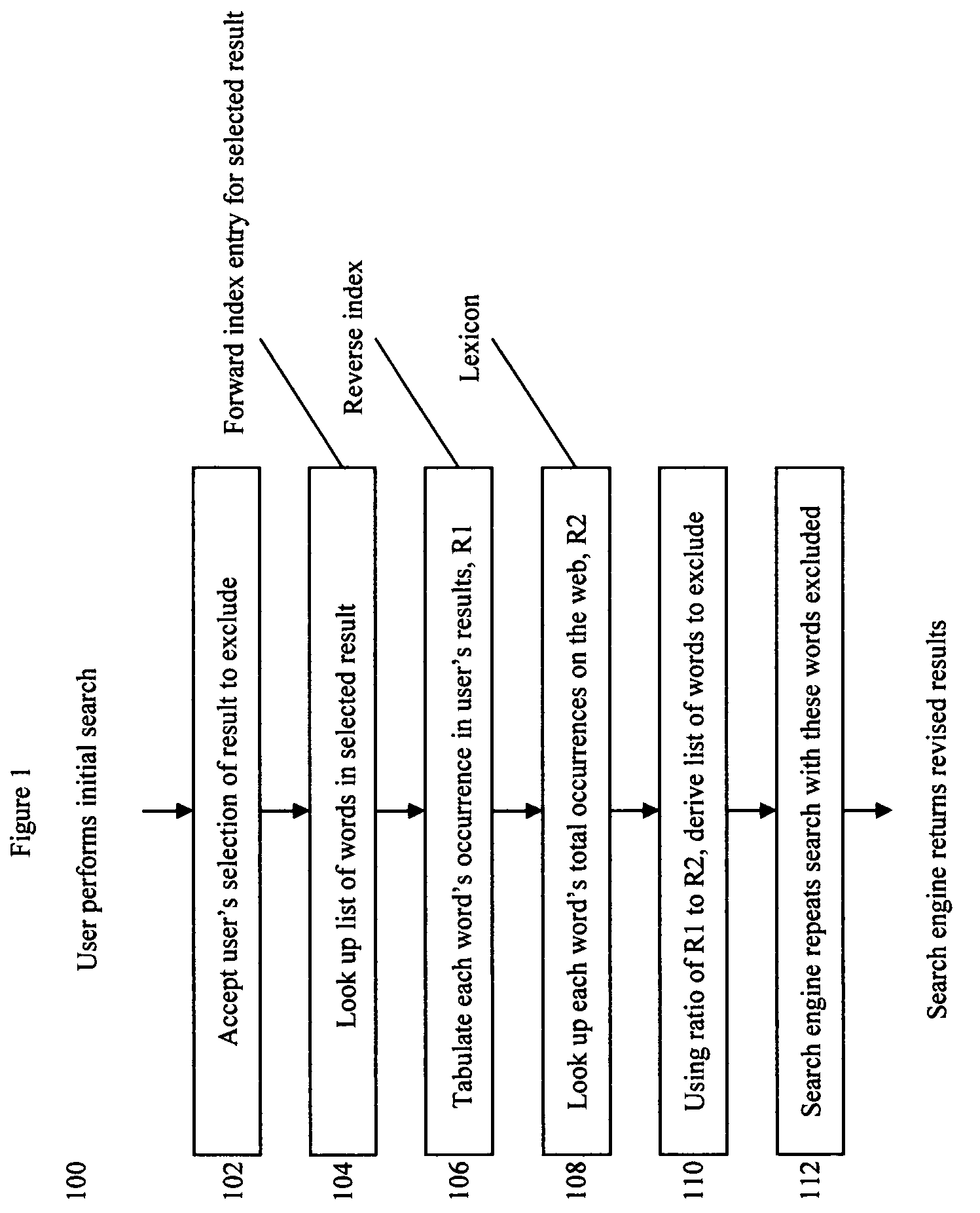 Method For One-Click Exclusion Of Undesired Search Engine Query Results Without Clustering Analysis