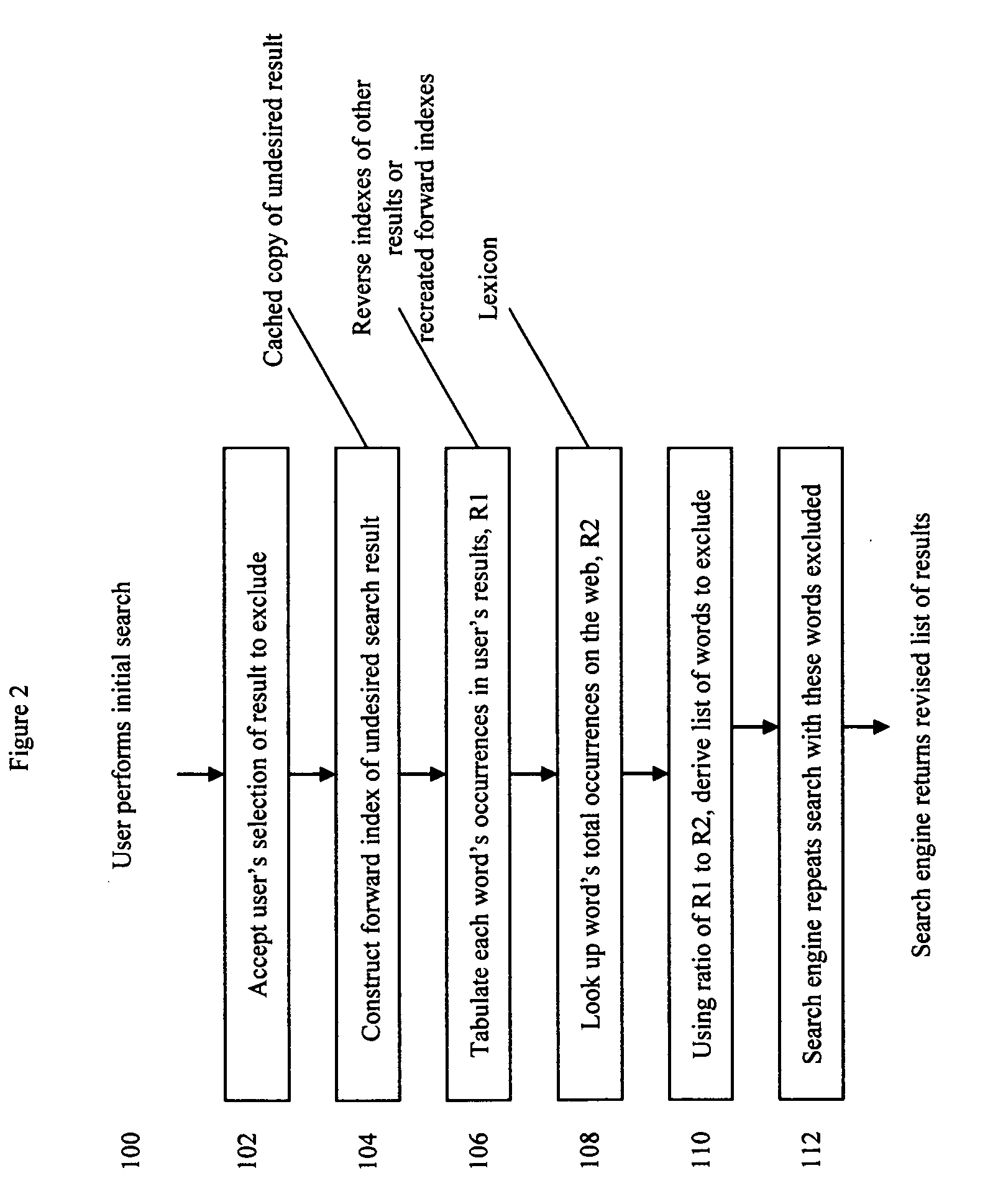 Method For One-Click Exclusion Of Undesired Search Engine Query Results Without Clustering Analysis