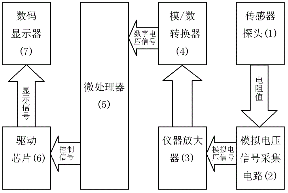 Digital display temperature detection system and digital display temperature detection method