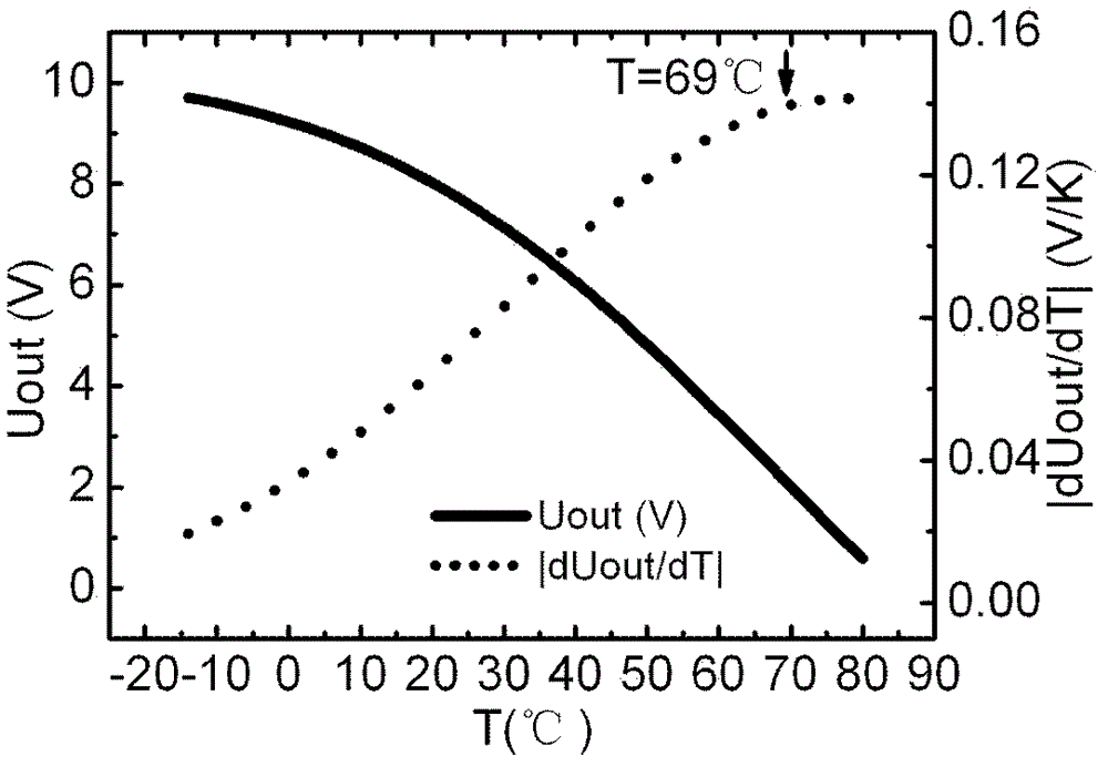 Digital display temperature detection system and digital display temperature detection method