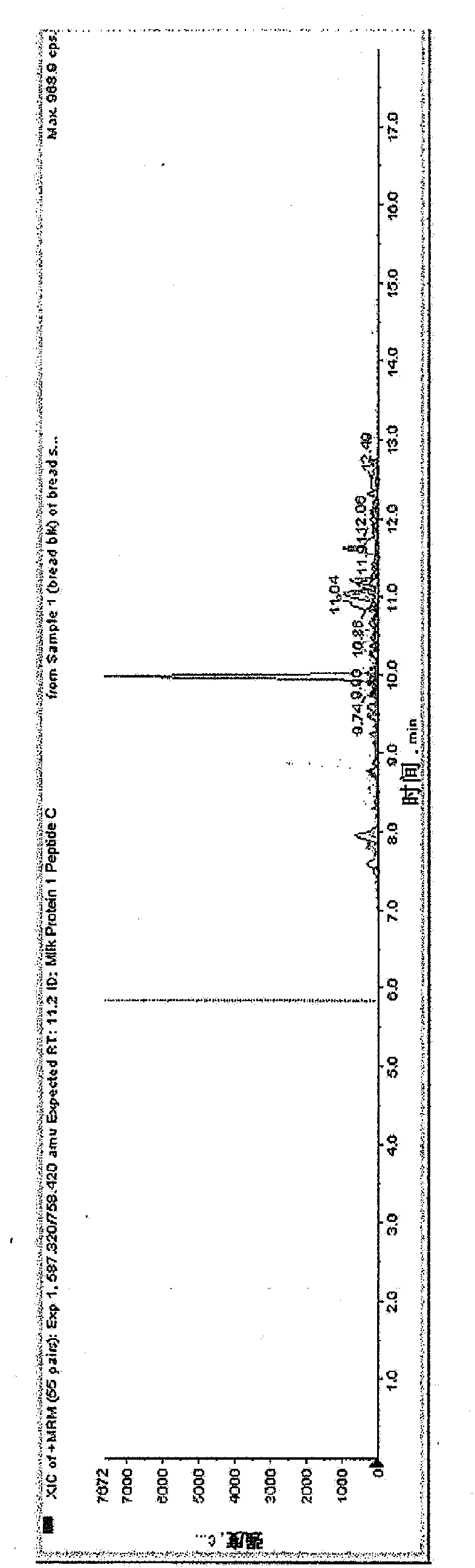 System and method for detection of allergens