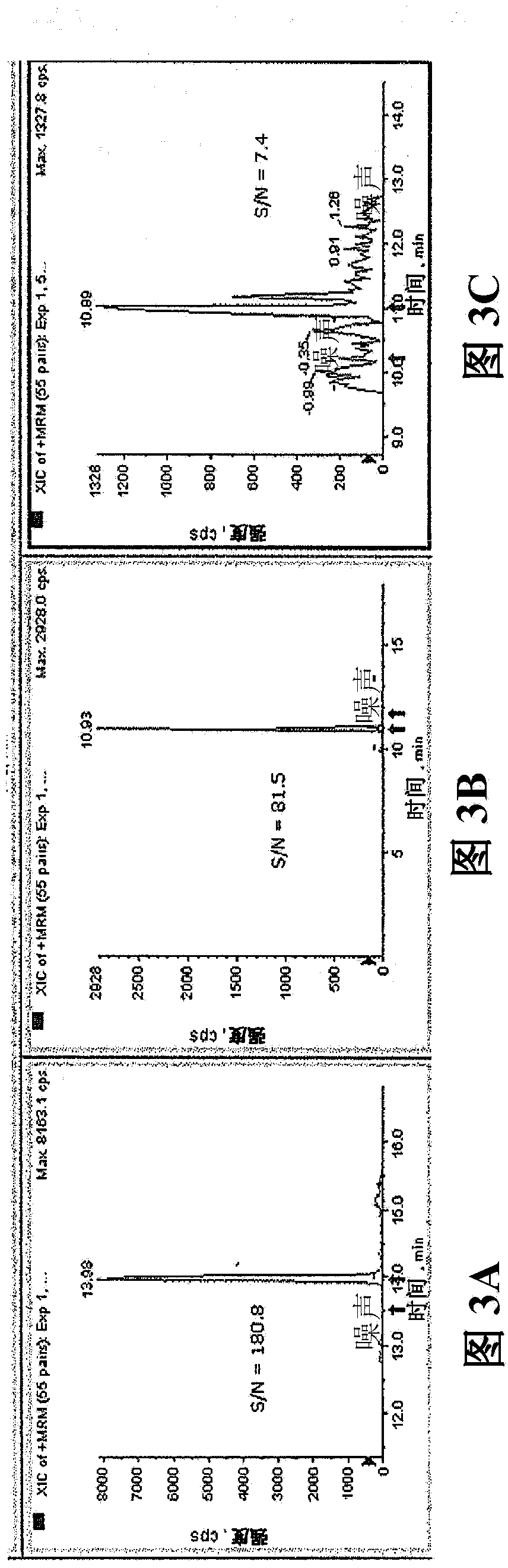System and method for detection of allergens