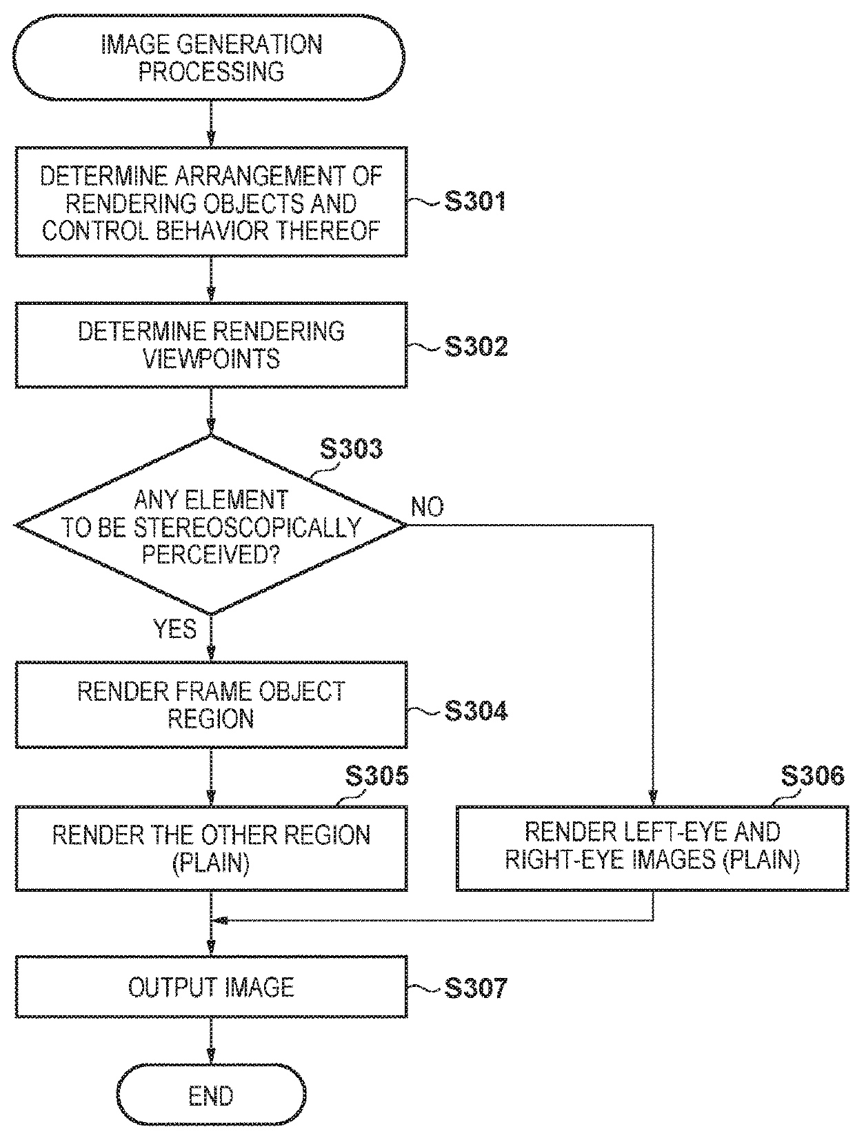 Recording medium, image generation apparatus, and image generation method