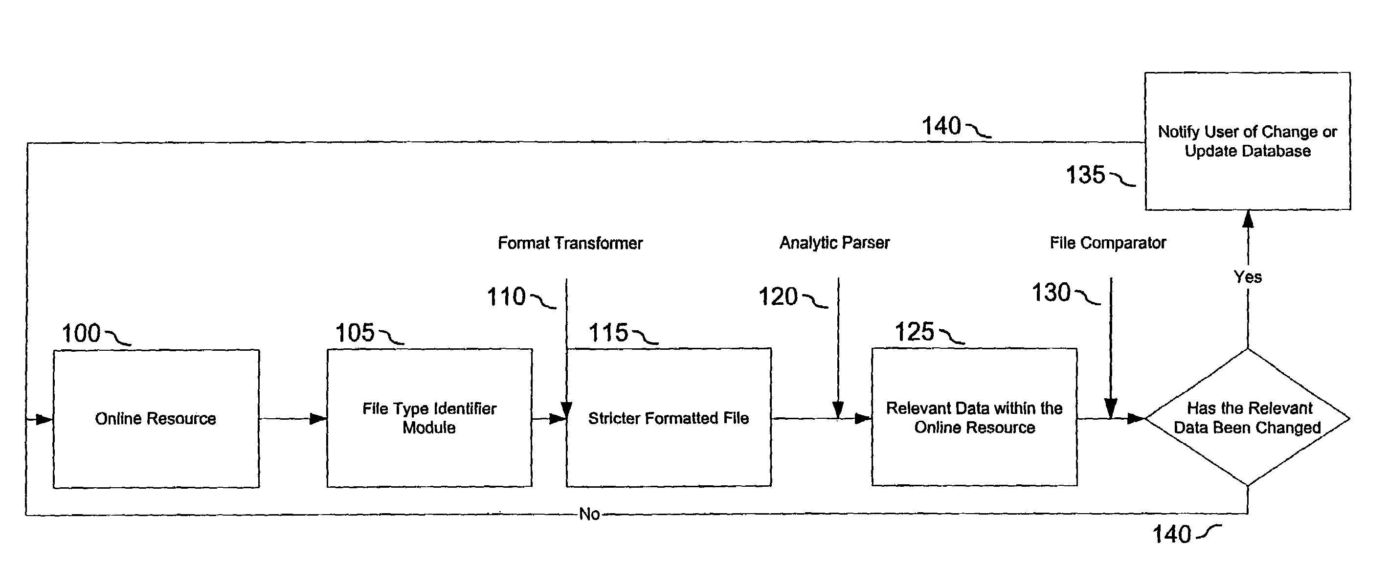System and method for monitoring multiple online resources in different formats