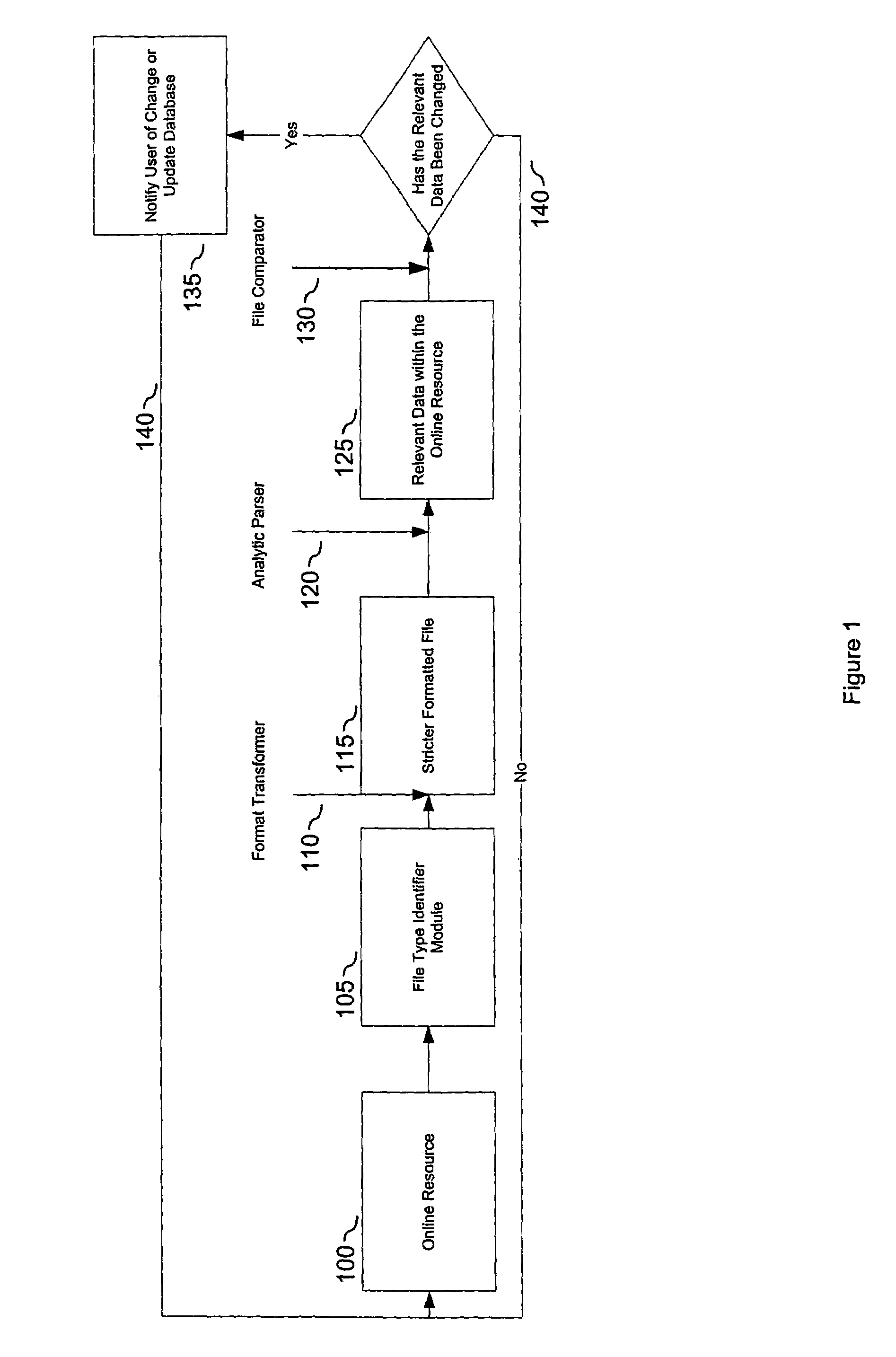 System and method for monitoring multiple online resources in different formats