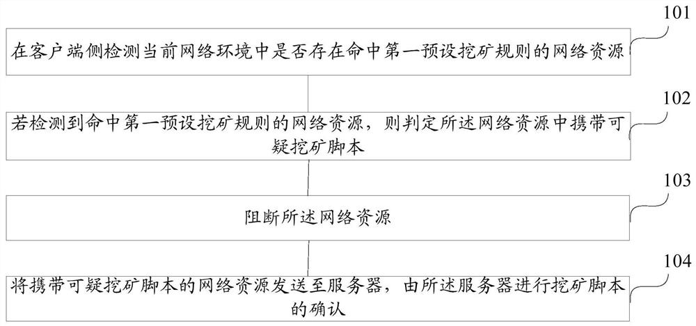 A mining script detection method, server, system, terminal equipment and storage medium