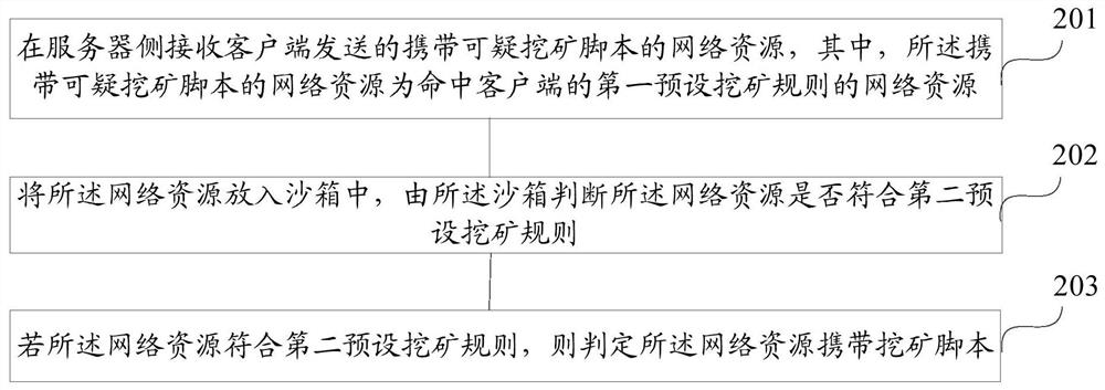 A mining script detection method, server, system, terminal equipment and storage medium