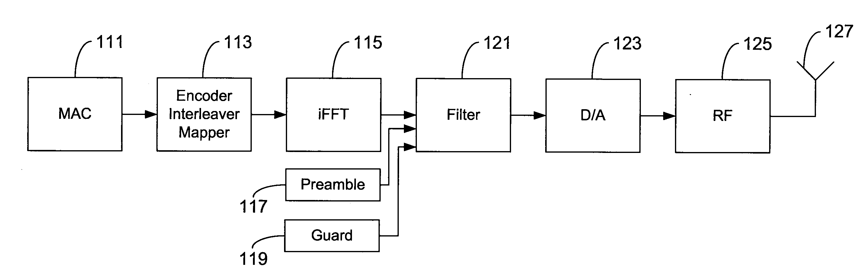 System and method using high performance preamble cover sequences for multi-band OFDM two-band hopping modes