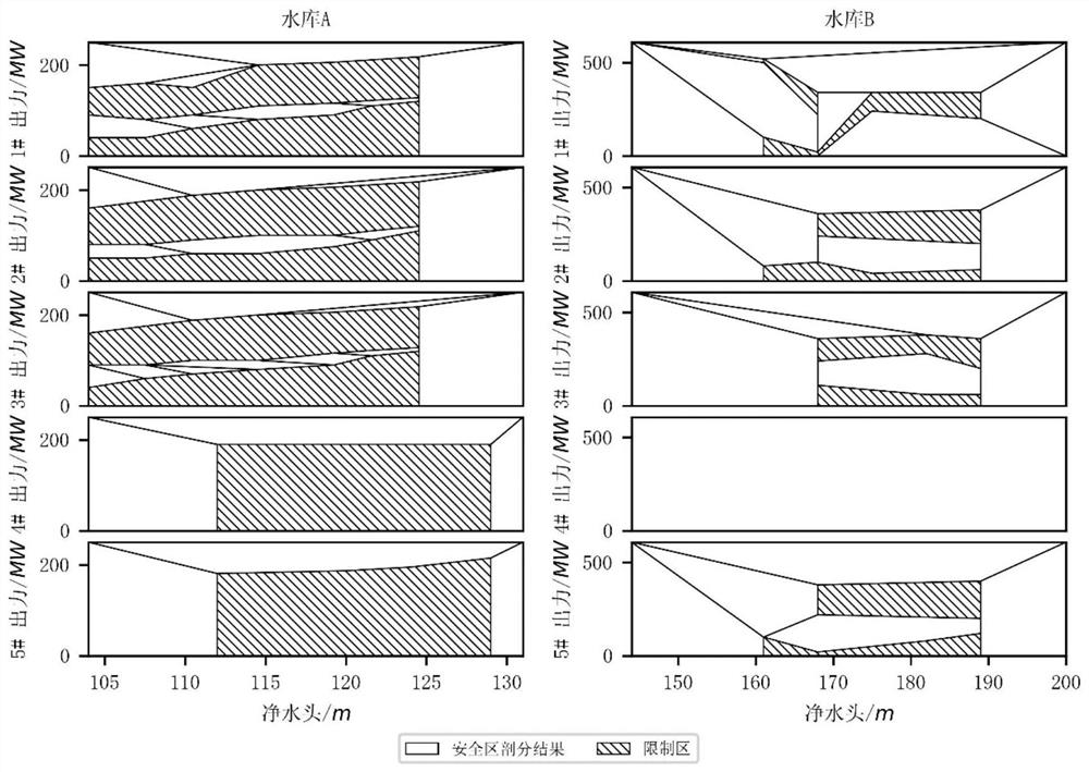 Automatic Avoidance Method of High Head, Irregular and Multiple Restricted Areas of Mainstream Cascade Hydropower Station Group