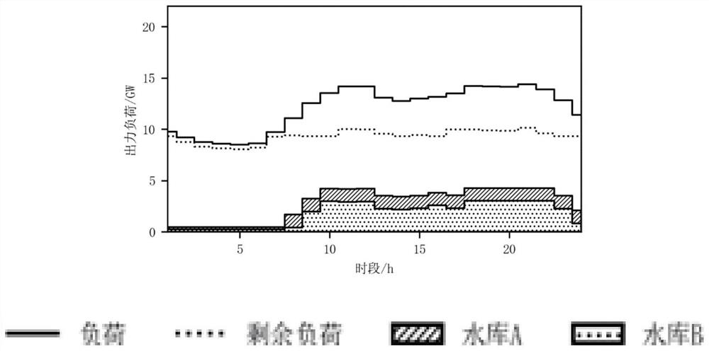 Automatic Avoidance Method of High Head, Irregular and Multiple Restricted Areas of Mainstream Cascade Hydropower Station Group