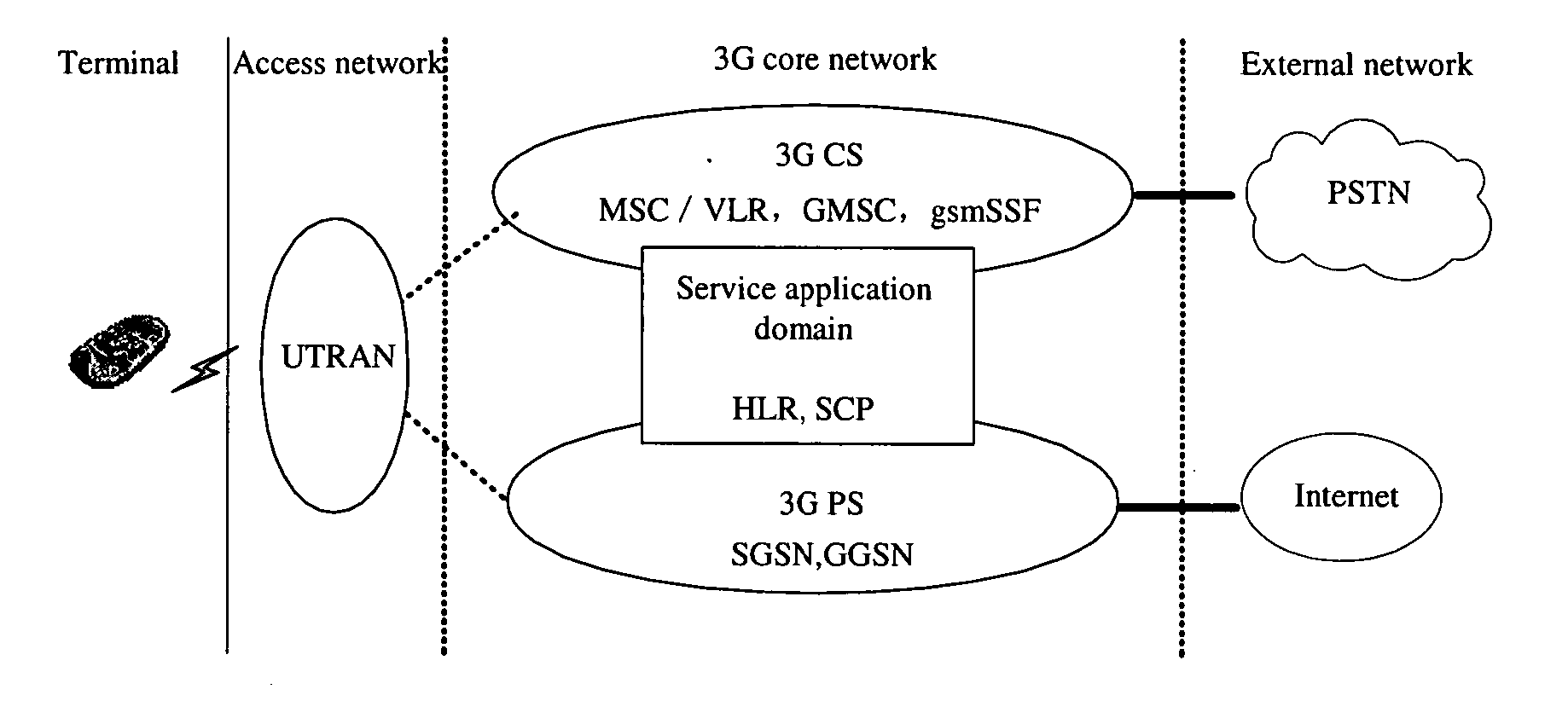 Method of optimizing soft handover between radio network controllers