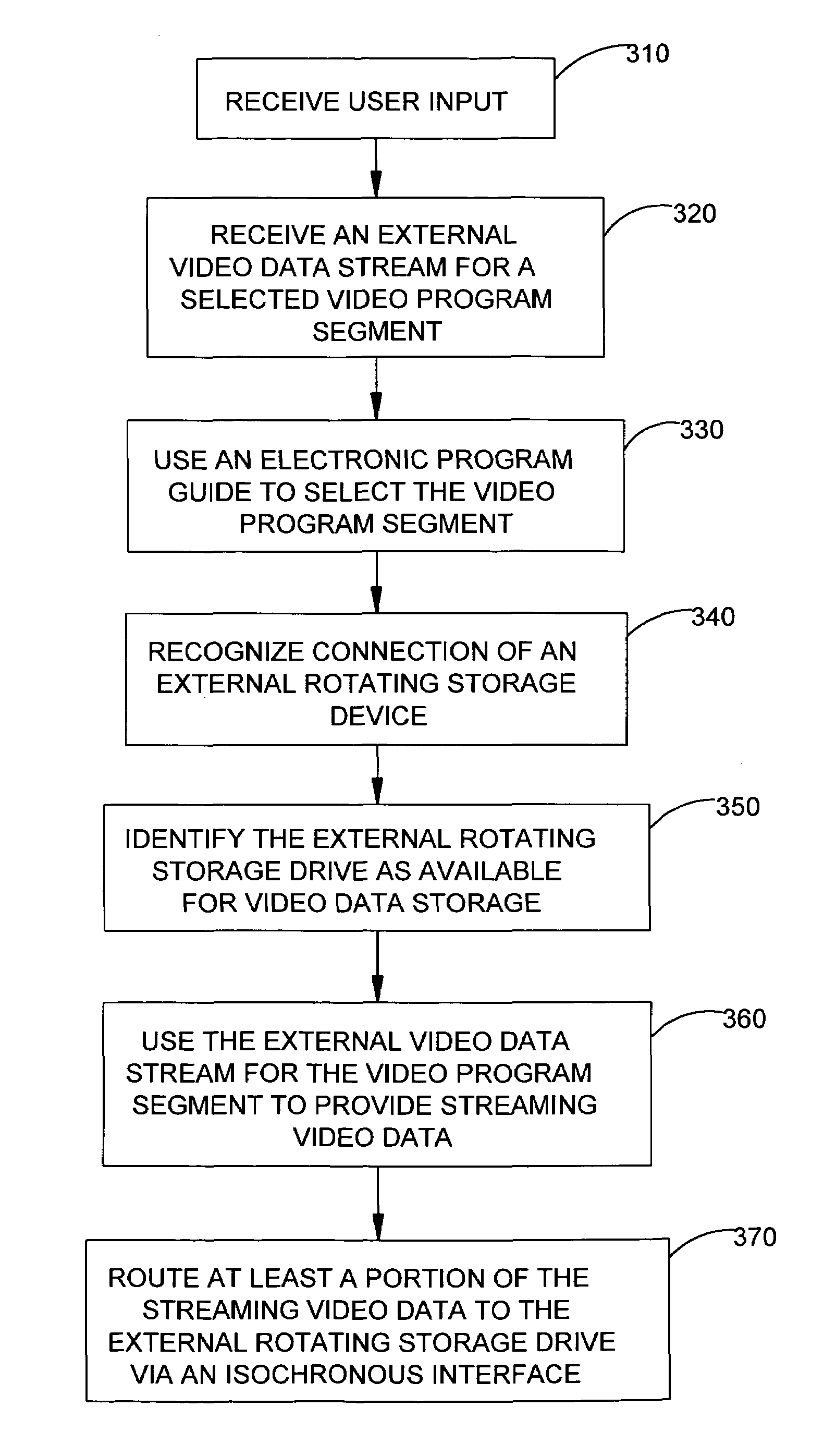 Video recording system utilizing external video storage to record streaming video data via an isochronous interface