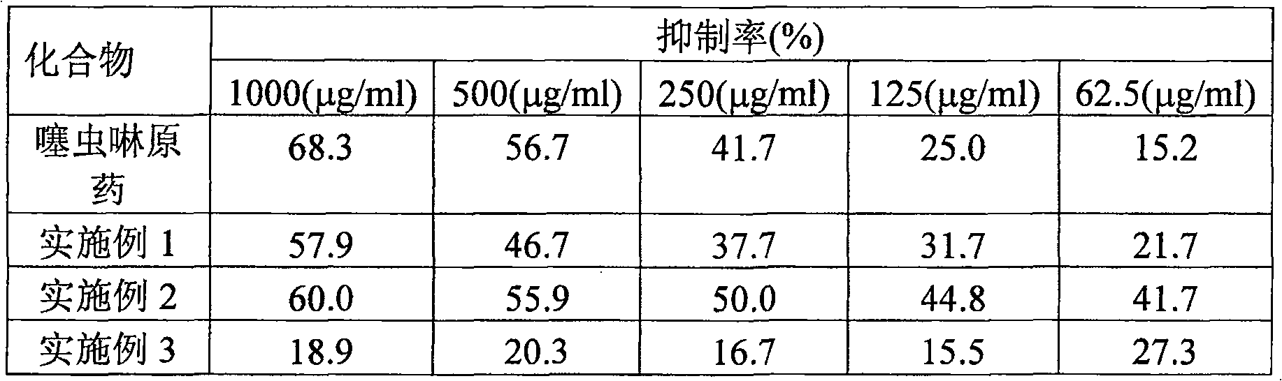 [E]-beta-farnesene analogue, preparing method and application of the same